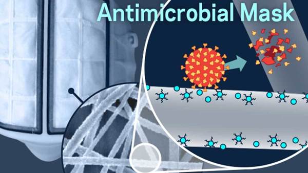 Notre Dame researchers to create material for new antimicrobial mask 